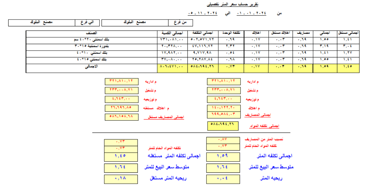 نظام اوامر إنتاج التصنيع - 14